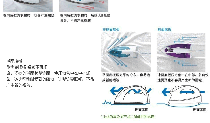 电烘炉安装说明_美的电压力锅说明_电熨斗使用说明