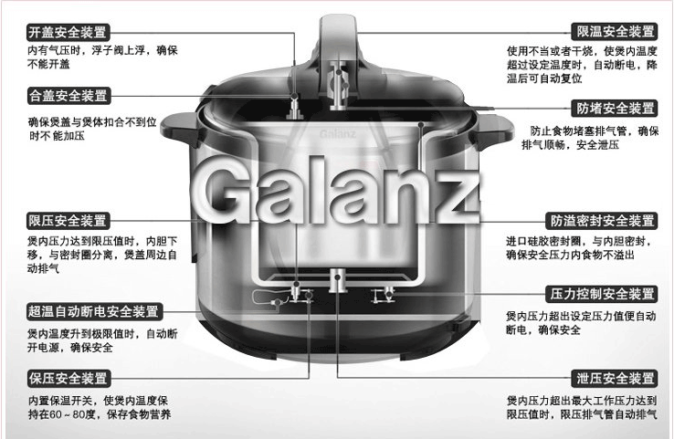 其他特点:不锈钢外观.LED超大显示,智能菜单操作.十二重安全保护,安全又放心.三项专利技术,美味有保证.多重烹饪:鱼/饭/粥/肉/鸡/排骨/汤/米酒/豆类/蹄筋.特有保压状态,节电状态烹享.停电记忆功能.